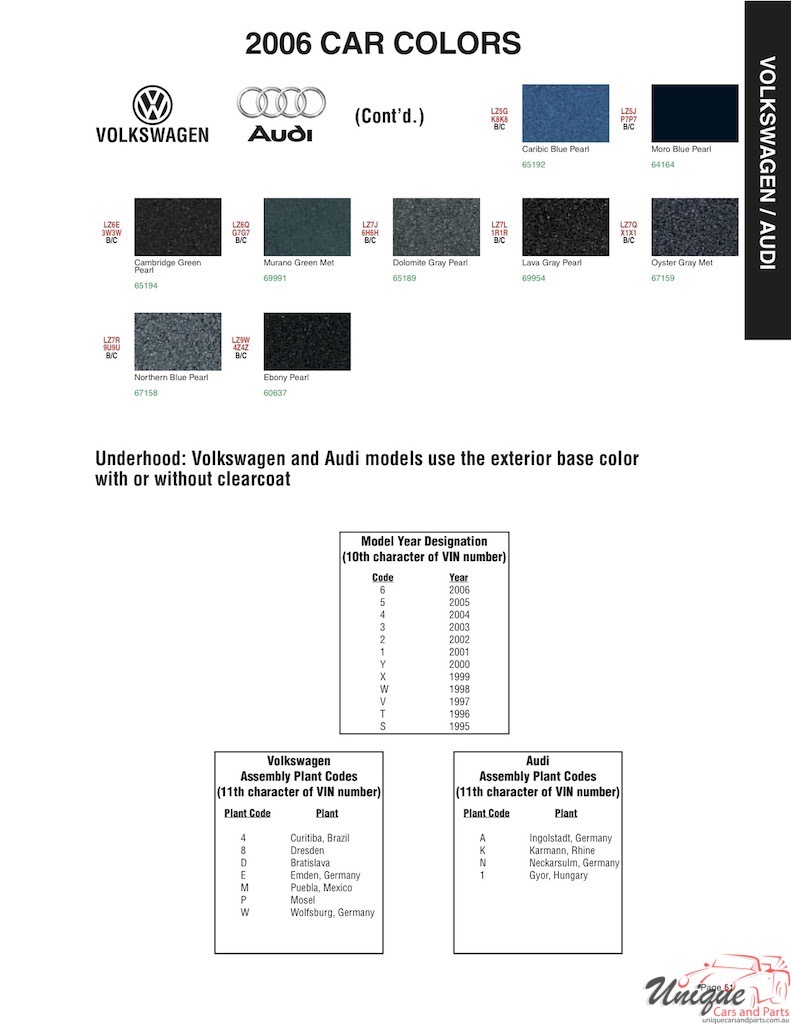 2006 Volkswagen Paint Charts  Sherwin-Williams 3